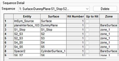 Figure 3: Surface Sequence definition