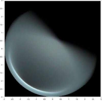 Figure 5: Resulting stray light pattern on the image sensor