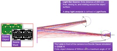 Description of an optical system that is analyzing a PCB