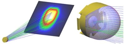 Freeform model in LightTools
