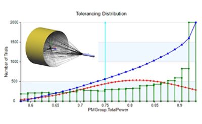 Single parameter tolerancing in LightTools