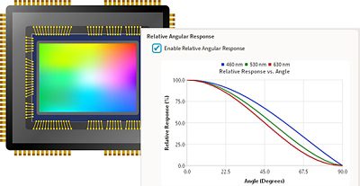 Support for Sensor Angular Response 