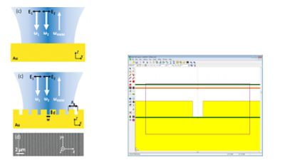 Schematic of the flat and grooved metal grating surfaces | 