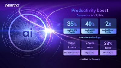 Productivity Boost