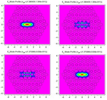 Computed TE and TM modes | Synopsys