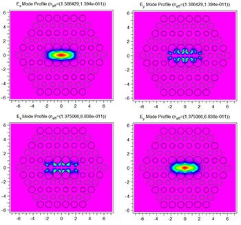 Computed TE and TM modes | Synopsys