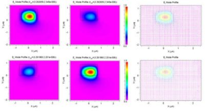 Calculated TE and TM fundamental bending modes | °ϲʿ