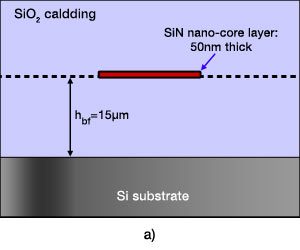 The cross-section of the low-loss buried optical waveguide | Synopsys