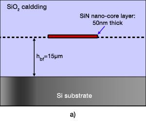 The cross-section of the low-loss buried optical waveguide | °ϲʿ