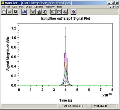 Plot window | Synopsys