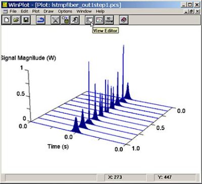 3D plot | Synopsys