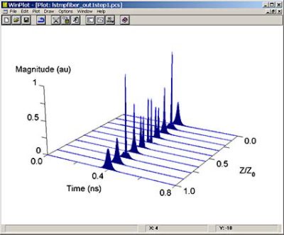 Final plot | Synopsys