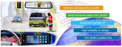 圖一: 新思科技提供全方位的車用電子解決方案