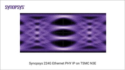 Synopsys 224G Ethernet PHY IP