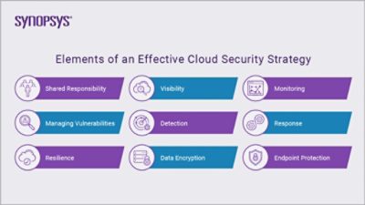 Elements of an Effective Cloud Security Strategy  | ϲֱ Cloud