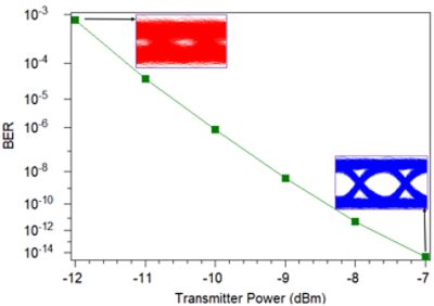 25GBASE-SR: Migration Path for 100m MMF Data Links from 10G/40G to 25G/100G over NRZ | 