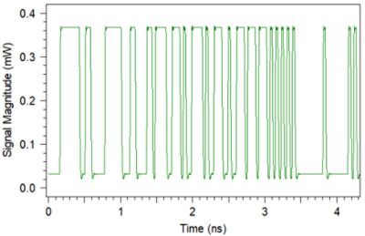 25G Base Signal | Synopsys