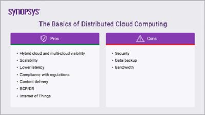 Basics of Distributed Computing | Synopsys Cloud