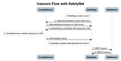 2 safetynet insecure 800
