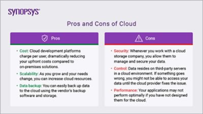 Pros and Cons of Cloud | Synopsys Cloud