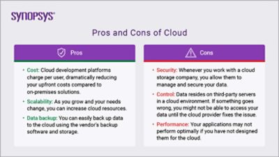 Pros and Cons of Cloud | ϲֱ Cloud