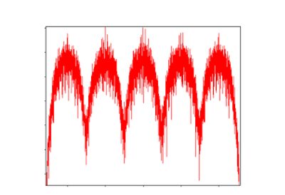 32-GBd per Channel Coherent WDM Systems: Comparing PM-QPSK and PM-16QAM