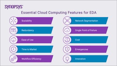 Essential Cloud Computing Features for EDA |  Cloud