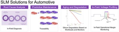 silicon lifecycle management solutions for automotive SoCs