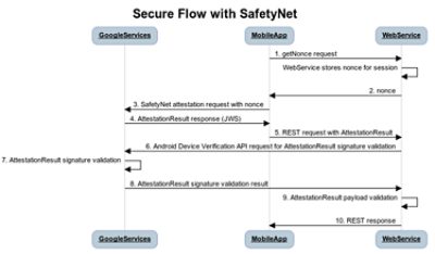 3 safetynet secure 750