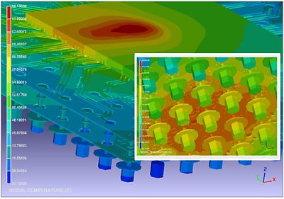 Thermal Package Evaluation using Redhawk-SC