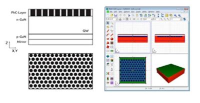 Schematic of patterned LED structure | 