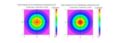 Combined far-field plots from a pulsed simulation for a) PhC case, and b) Flat case | °ϲʿ