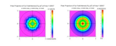 Far-field patterns at three different frequencies (rows) obtained form a pulsed simulation | 