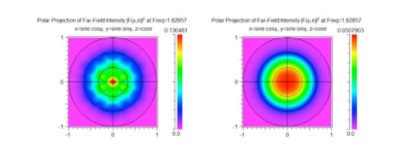 Far-field patterns | Synopsys