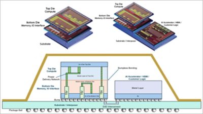3dic-f2f-multi-die-chip-diagram