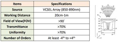 Optical Gratings Specifications | 