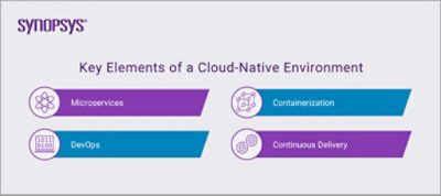 Key Elements of Cloud-Native Environment | Synopsys Cloud