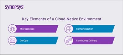 Key Elements of Cloud-Native Environment | Synopsys Cloud