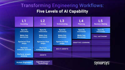 www.synopsys.com