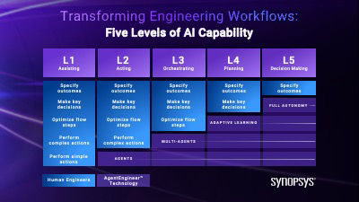 How AgentEngineer™ Technology Will Transform Engineering Workflows