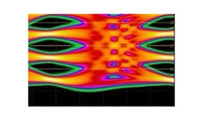 56G Eye Diagram