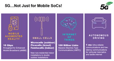 5G Use Cases | Synopsys