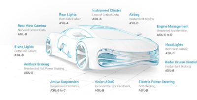 ASIL等级，汽车安全性等级，ASIL D，ADAS芯片