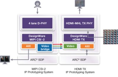 Figure 3: Kit-2-Kit configuration