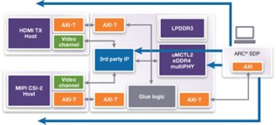 Figure 4: ARC SDP communication reach