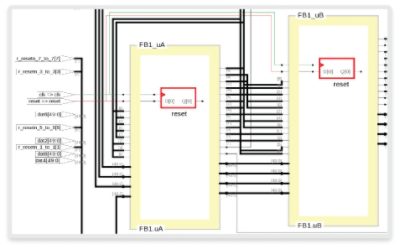 Figure 2: Partition schematic shows the replicated initial flip-flop for synchronization in system route step