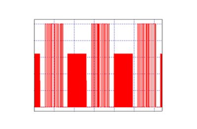 BDC Based Burstmode | Synopsys