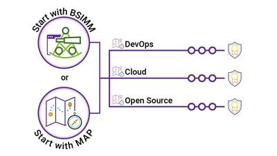 <p>A Maturity Action Plan (MAP) provides a step-by-step plan with actionable guidance to help you prioritize security program funding, streamline resources, and reduce the overall risks of application vulnerabilities. Each plan delivers a roadmap for security that includes design and implementation guidance for new software security programs (SSPs), open source, CI/CD, cloud, DevSecOps, and more.</p>
