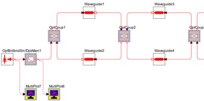 Schematic of the first two stages of coupled resonators in a CROW | Synopsys