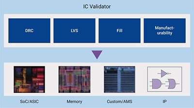 物理验证， IC Validator